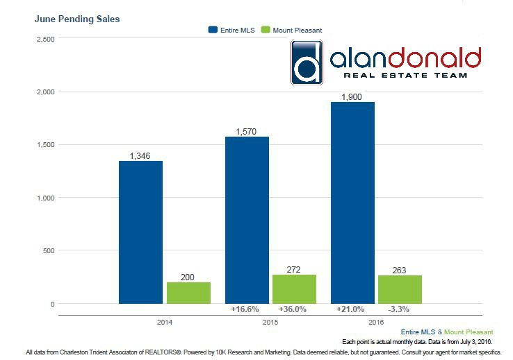 Chs vs MP Pendings July 2016